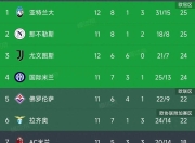 乌迪内斯主场不敌国米，遭遇两连败