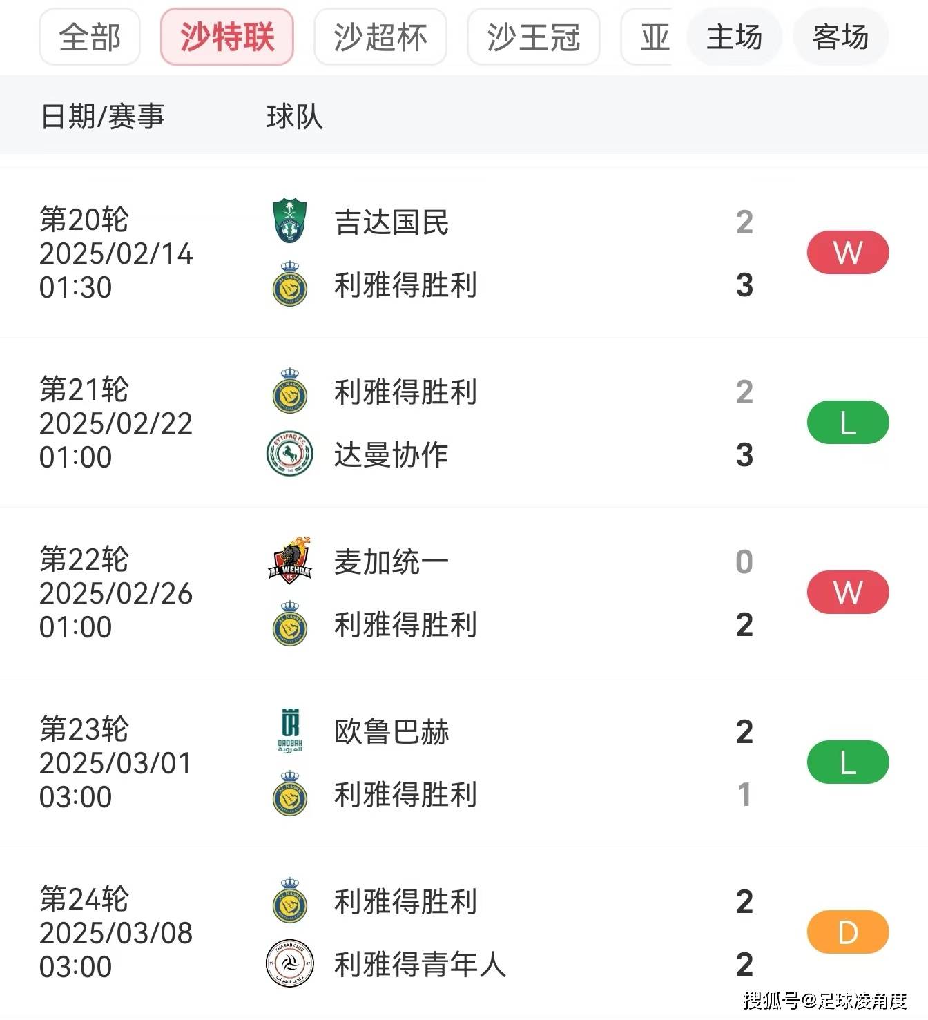 C罗赛事官方发布爆冷新规，加拿大队争议不断！的简单介绍